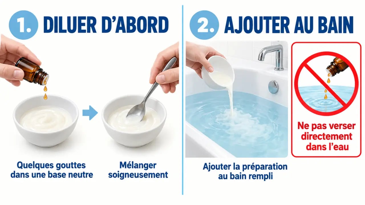 Préparation sûre d’une huile essentielle pour le bain avec une base neutre et interdiction de la verser directement dans l’eau